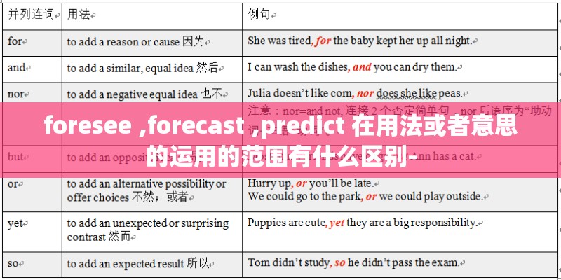 用《易经》是怎么算卦的？