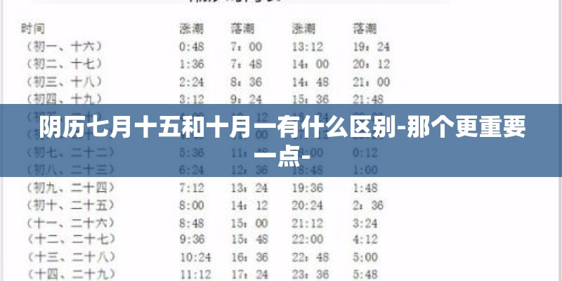 姜育恒演唱再回首简谱？
