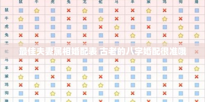 最佳夫妻属相婚配表 古老的八字婚配很准哦